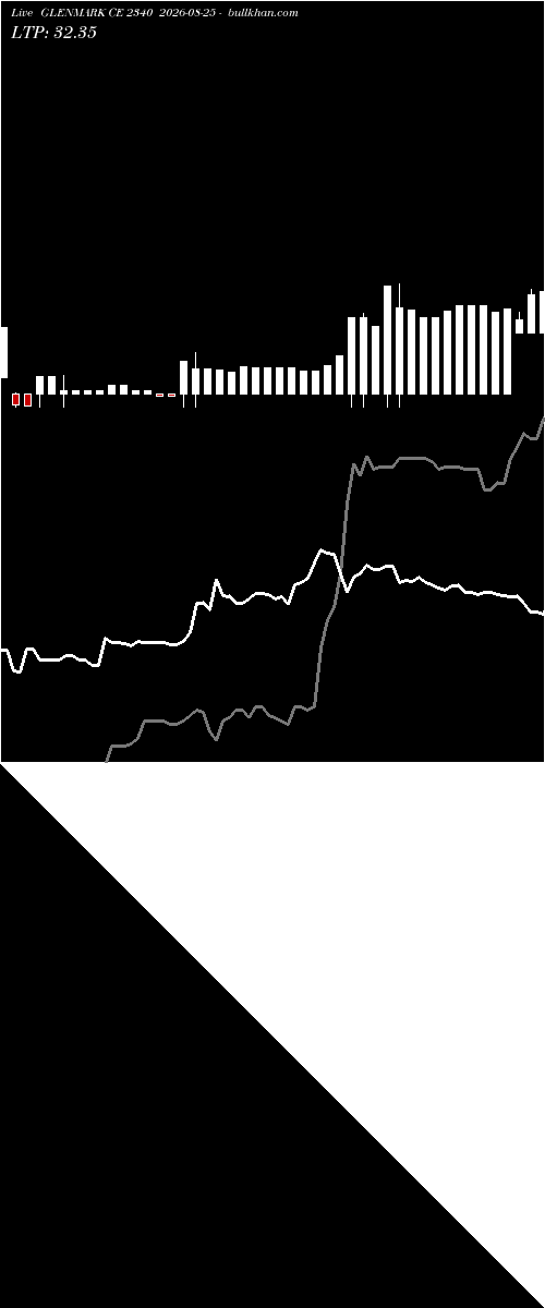  option chart GLENMARK CE 2340 2026-08-25 