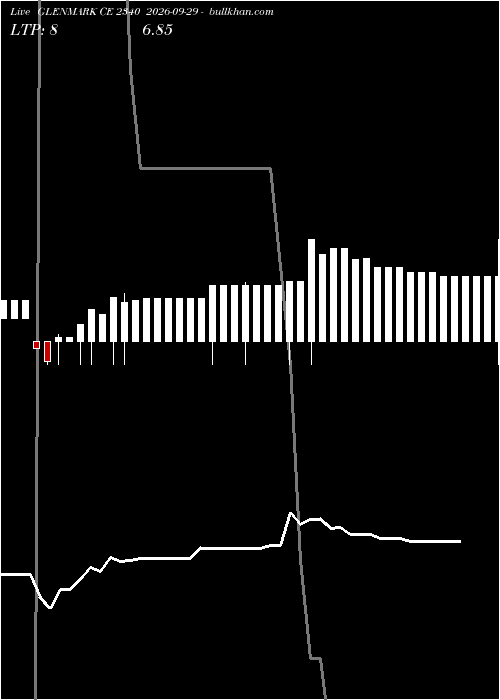  option chart GLENMARK CE 2340 2026-09-29 