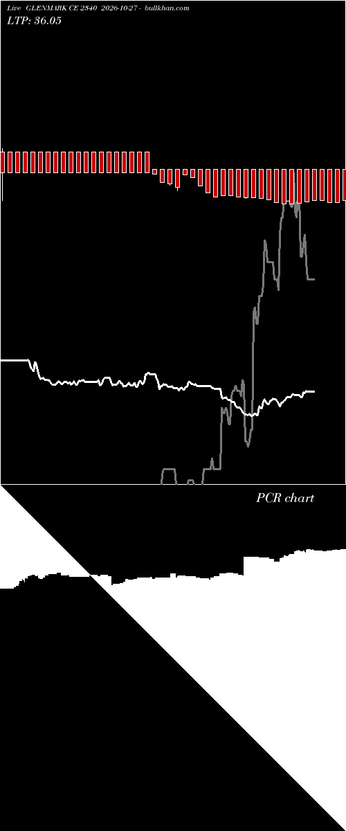 option chart GLENMARK CE 2340 2026-10-27 