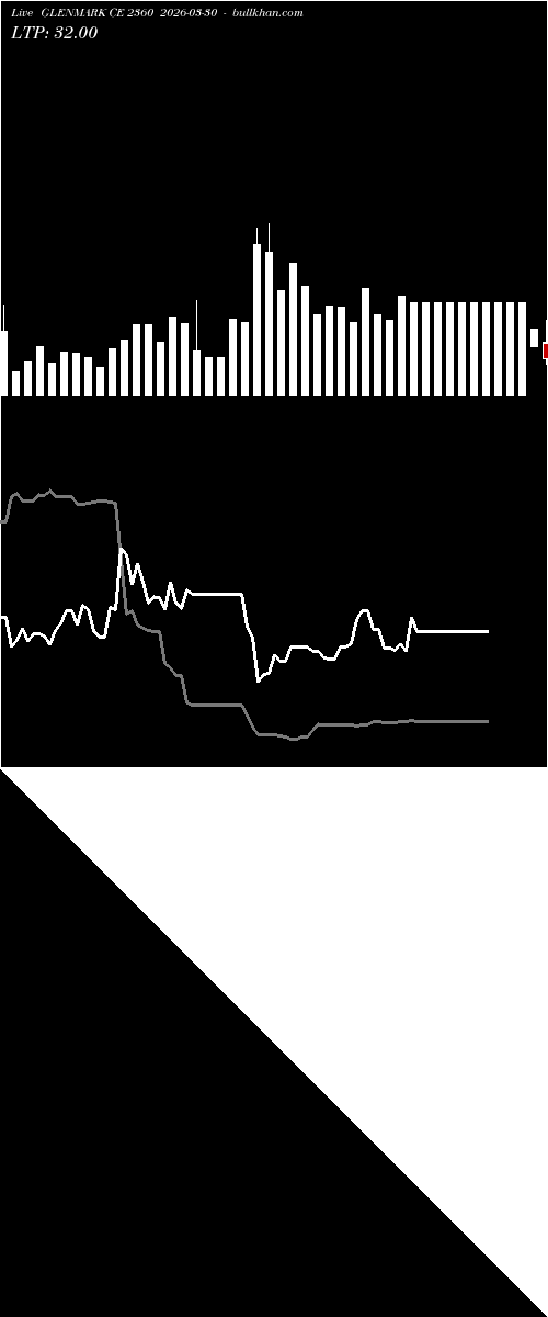  option chart GLENMARK CE 2360 2026-03-30 