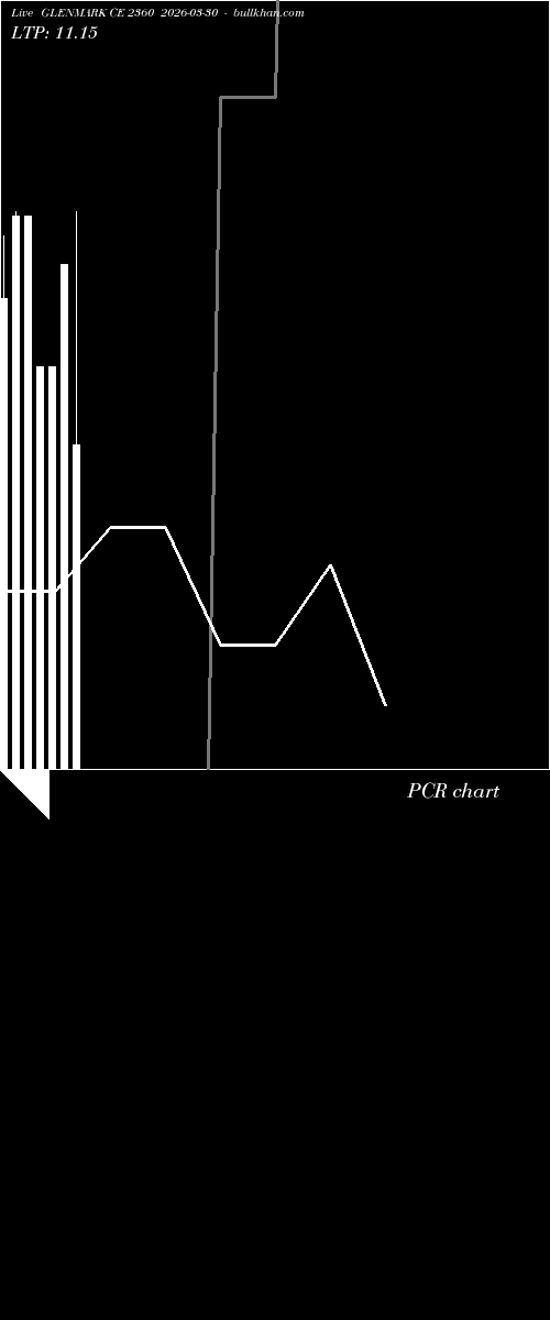  option chart GLENMARK CE 2360 2026-03-30 