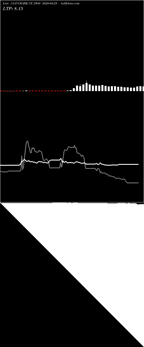  option chart GLENMARK CE 2360 2026-04-28 