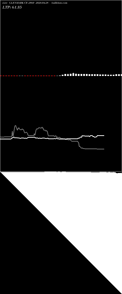  option chart GLENMARK CE 2360 2026-04-28 