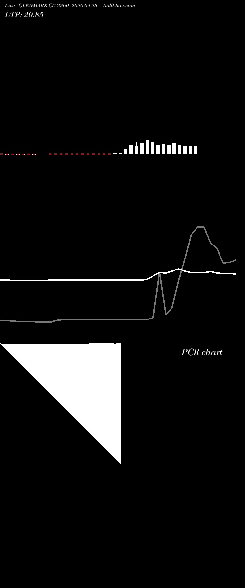  option chart GLENMARK CE 2360 2026-04-28 