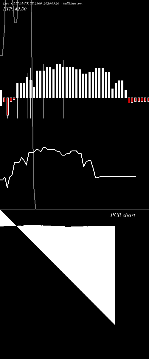  option chart GLENMARK CE 2360 2026-05-26 