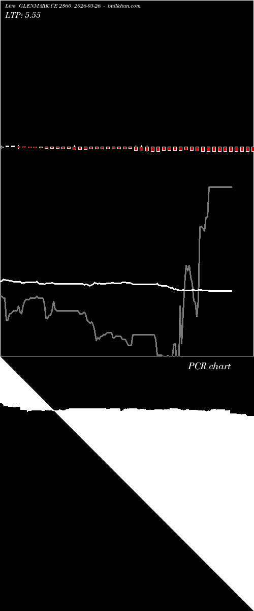  option chart GLENMARK CE 2360 2026-05-26 