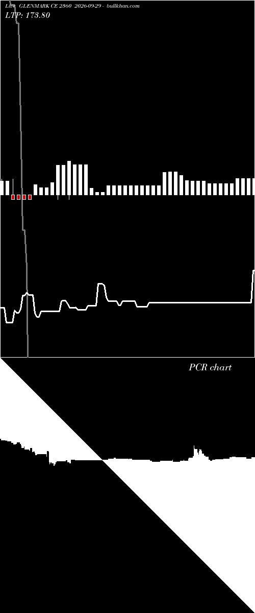  option chart GLENMARK CE 2360 2026-09-29 