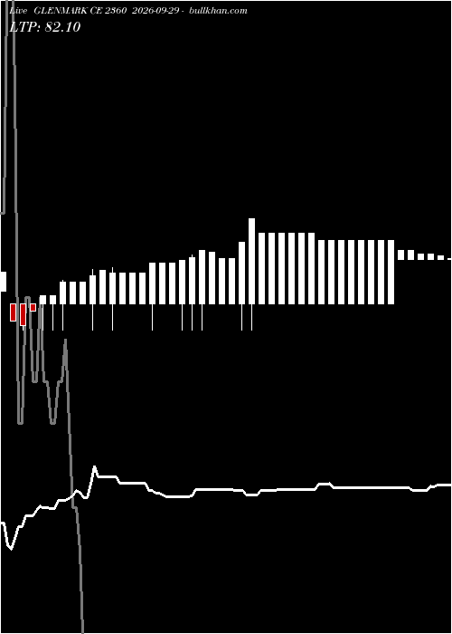  option chart GLENMARK CE 2360 2026-09-29 