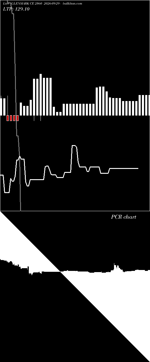  option chart GLENMARK CE 2360 2026-09-29 