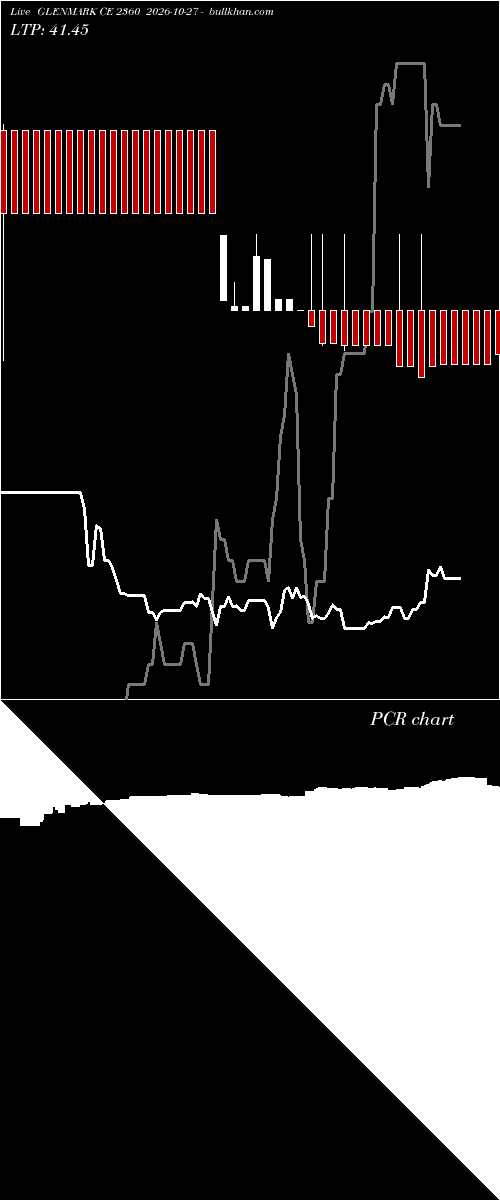  option chart GLENMARK CE 2360 2026-10-27 
