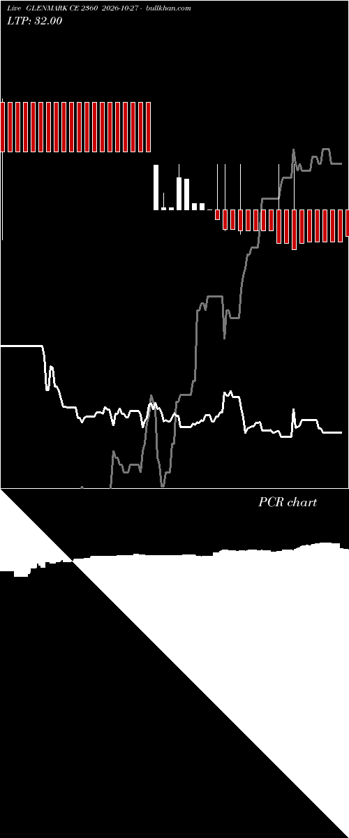  option chart GLENMARK CE 2360 2026-10-27 