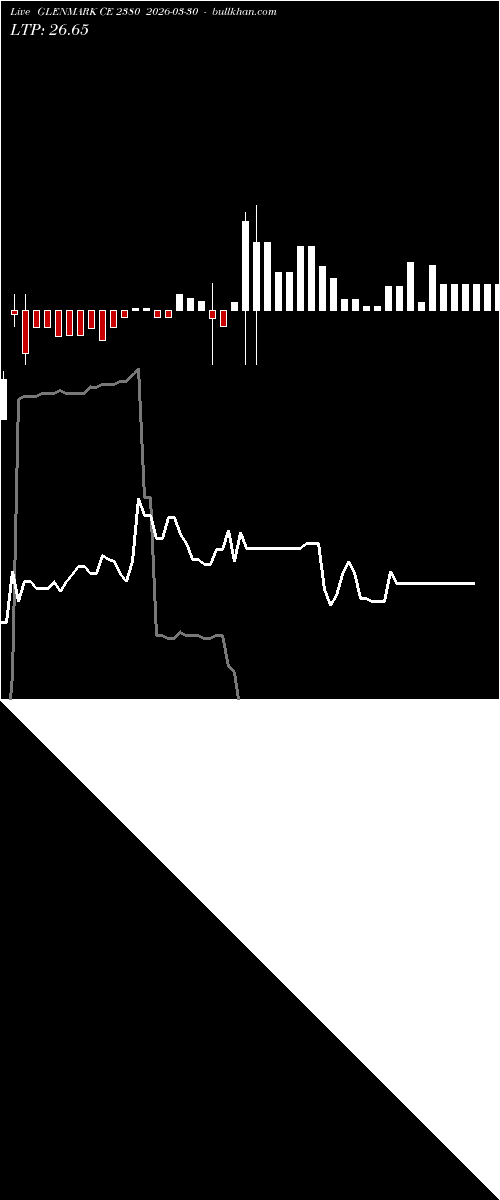  option chart GLENMARK CE 2380 2026-03-30 