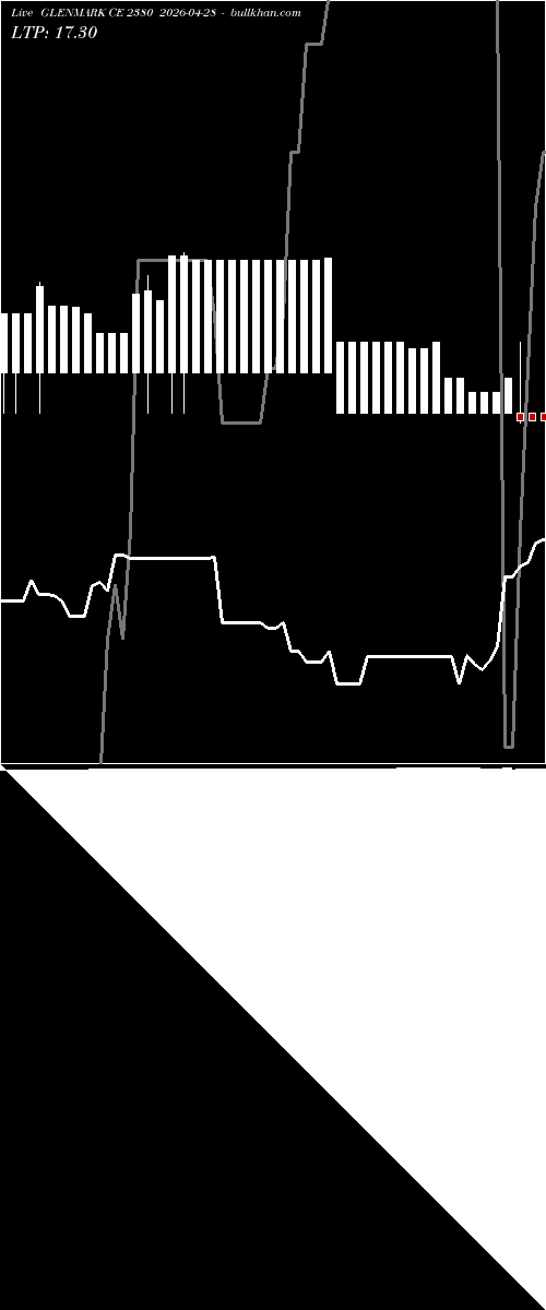  option chart GLENMARK CE 2380 2026-04-28 
