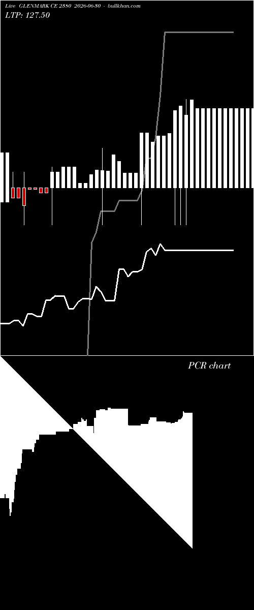  option chart GLENMARK CE 2380 2026-06-30 