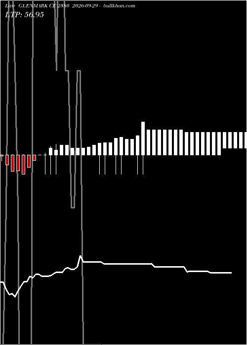  option chart GLENMARK CE 2380 2026-09-29 