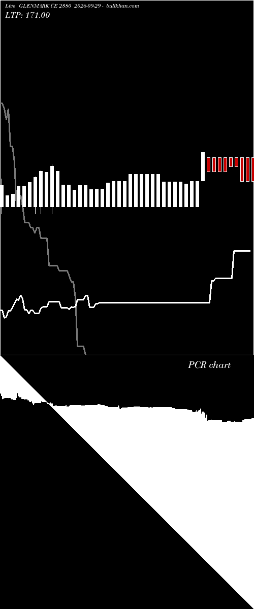  option chart GLENMARK CE 2380 2026-09-29 