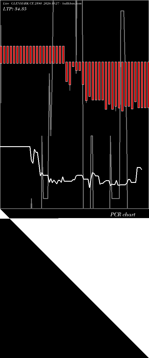  option chart GLENMARK CE 2380 2026-10-27 
