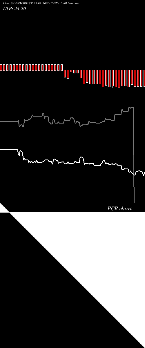  option chart GLENMARK CE 2380 2026-10-27 