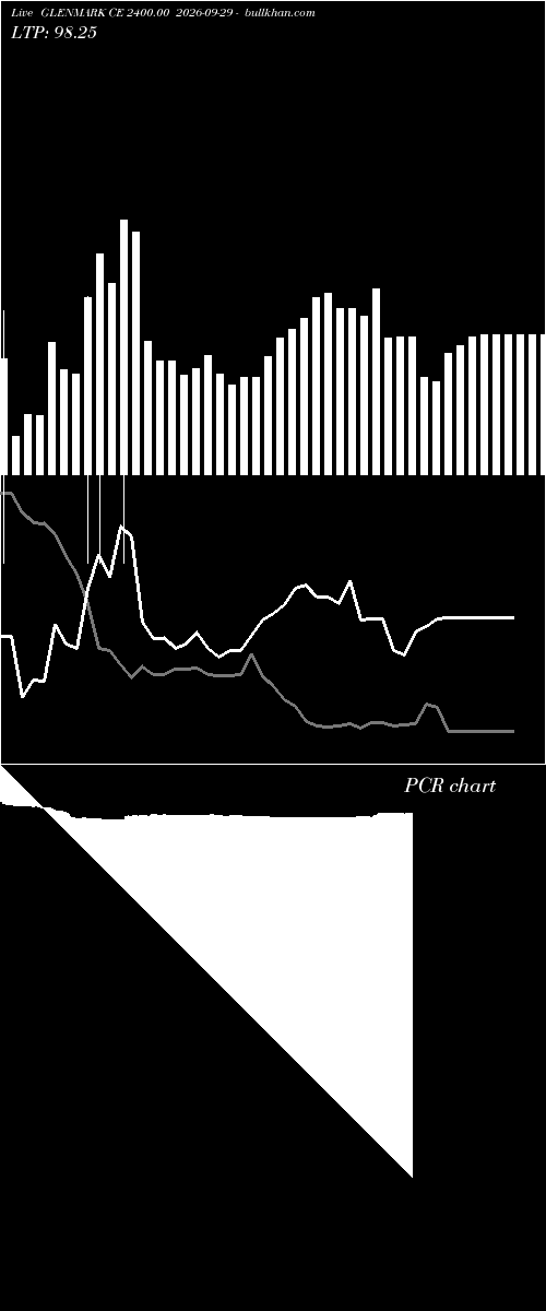  option chart GLENMARK CE 2400.00 2026-09-29 