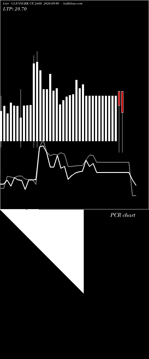  option chart GLENMARK CE 2400 2026-03-30 