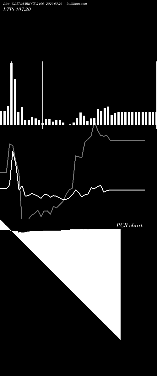  option chart GLENMARK CE 2400 2026-05-26 