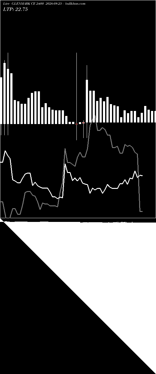  option chart GLENMARK CE 2400 2026-08-25 