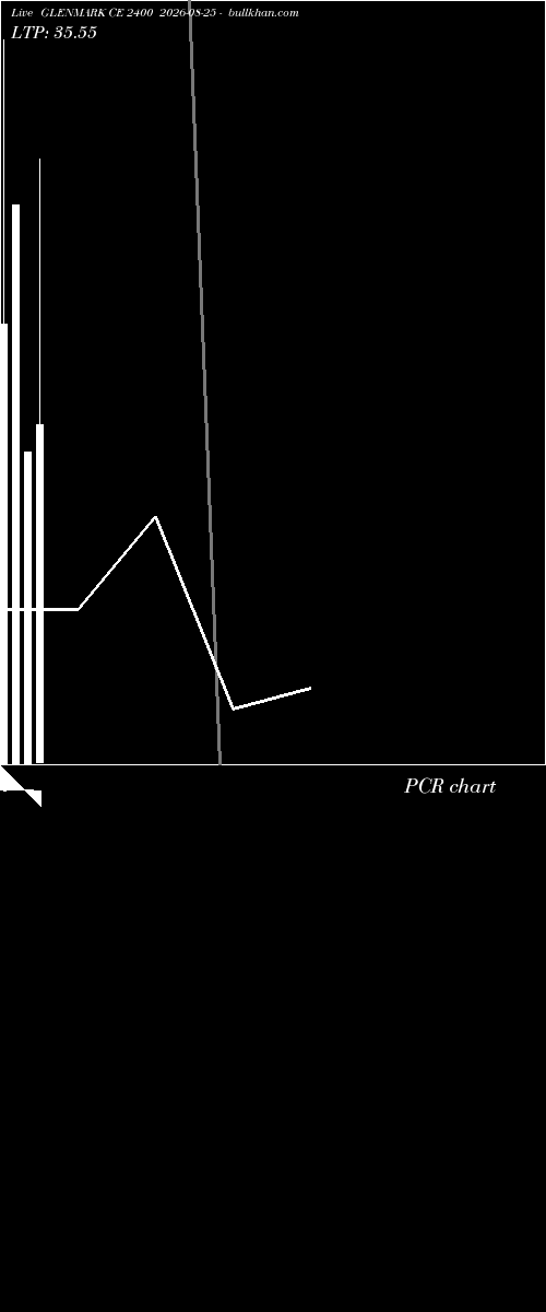  option chart GLENMARK CE 2400 2026-08-25 