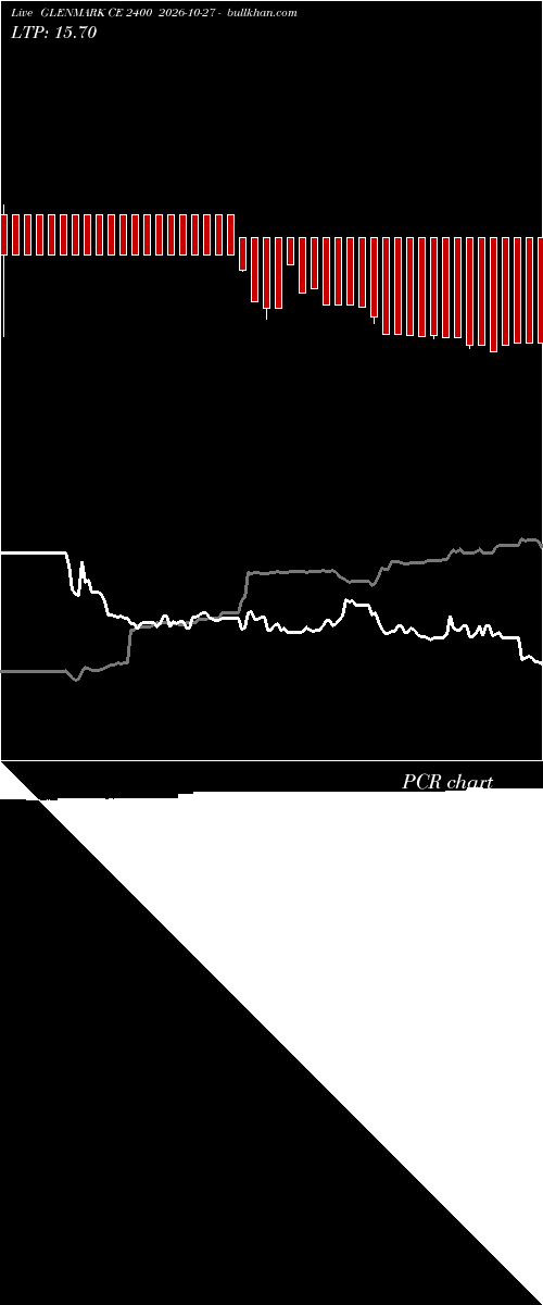  option chart GLENMARK CE 2400 2026-10-27 