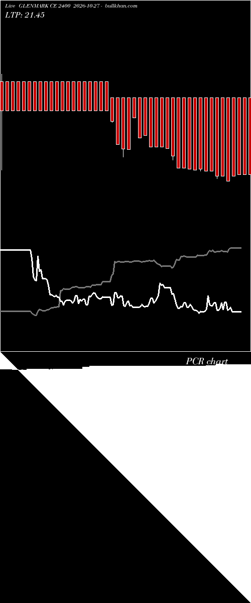  option chart GLENMARK CE 2400 2026-10-27 