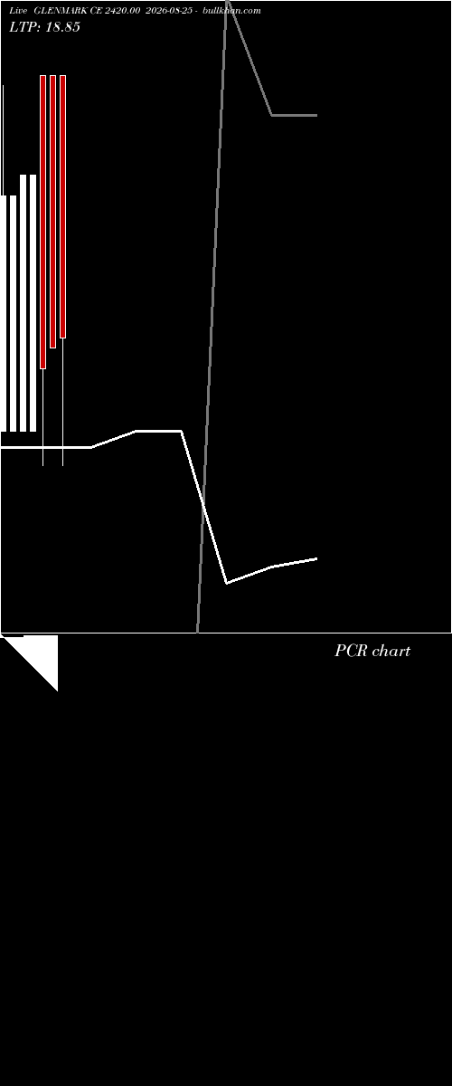  option chart GLENMARK CE 2420.00 2026-08-25 
