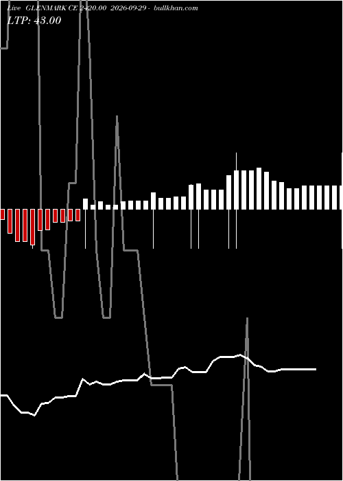  option chart GLENMARK CE 2420.00 2026-09-29 