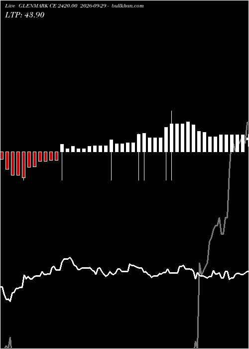  option chart GLENMARK CE 2420.00 2026-09-29 