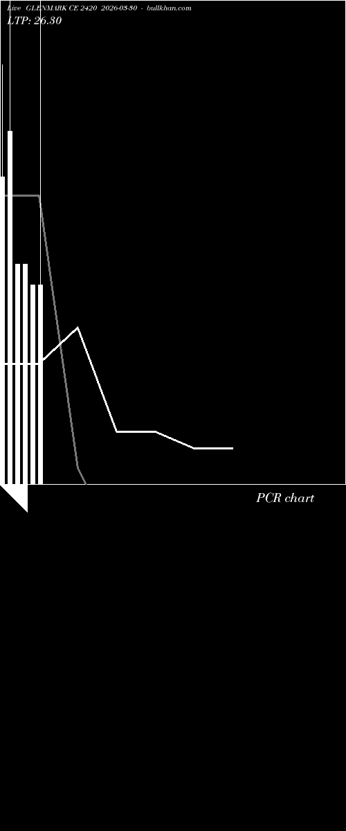  option chart GLENMARK CE 2420 2026-03-30 