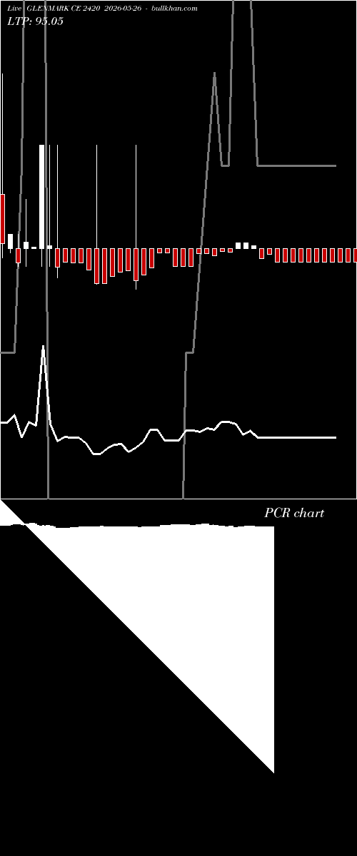  option chart GLENMARK CE 2420 2026-05-26 
