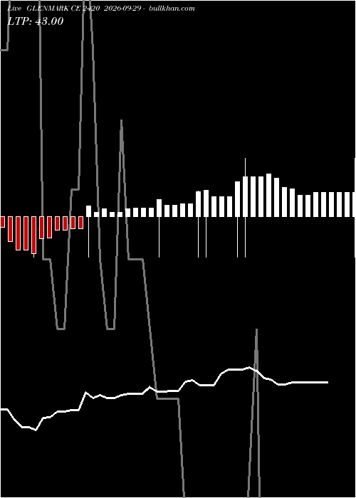  option chart GLENMARK CE 2420 2026-09-29 