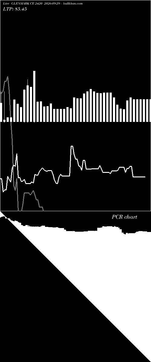  option chart GLENMARK CE 2420 2026-09-29 