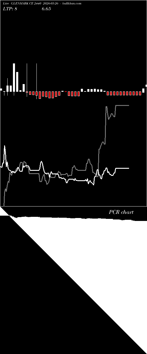  option chart GLENMARK CE 2440 2026-05-26 