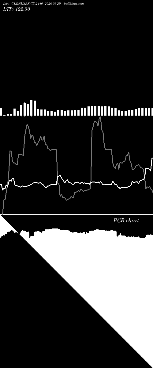  option chart GLENMARK CE 2440 2026-09-29 
