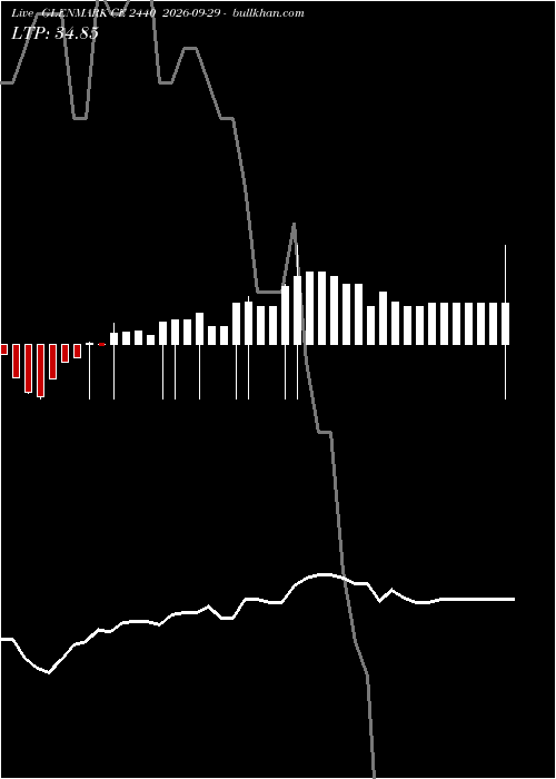  option chart GLENMARK CE 2440 2026-09-29 