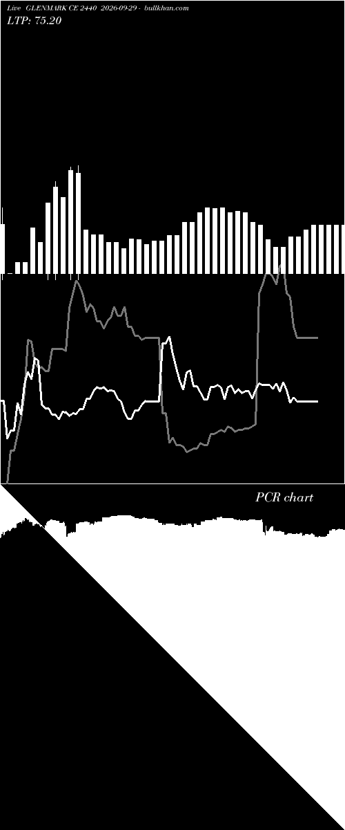  option chart GLENMARK CE 2440 2026-09-29 