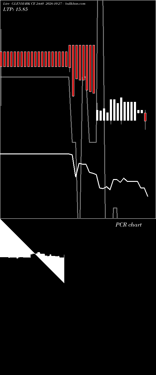  option chart GLENMARK CE 2440 2026-10-27 