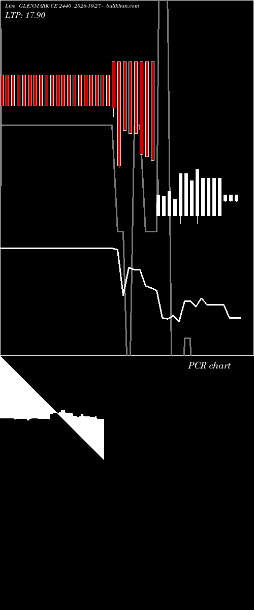  option chart GLENMARK CE 2440 2026-10-27 