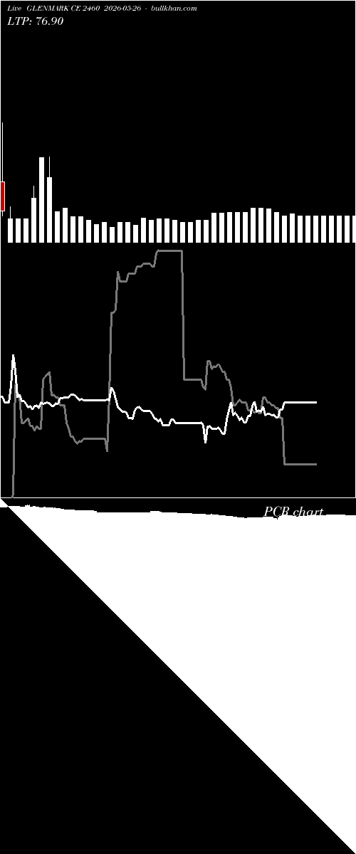  option chart GLENMARK CE 2460 2026-05-26 
