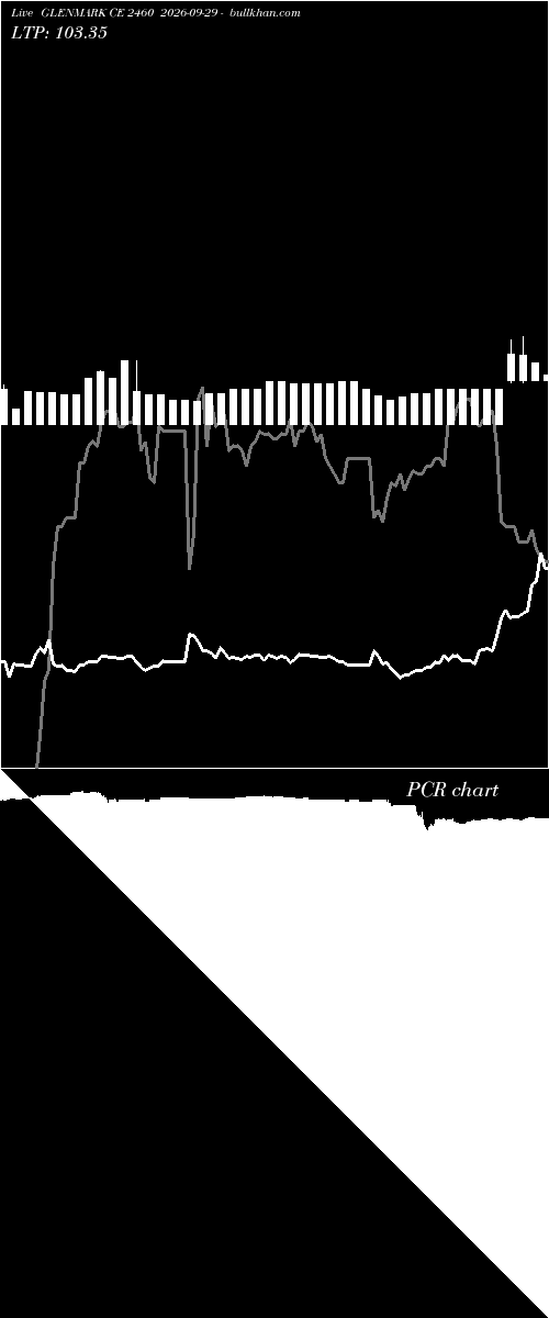  option chart GLENMARK CE 2460 2026-09-29 