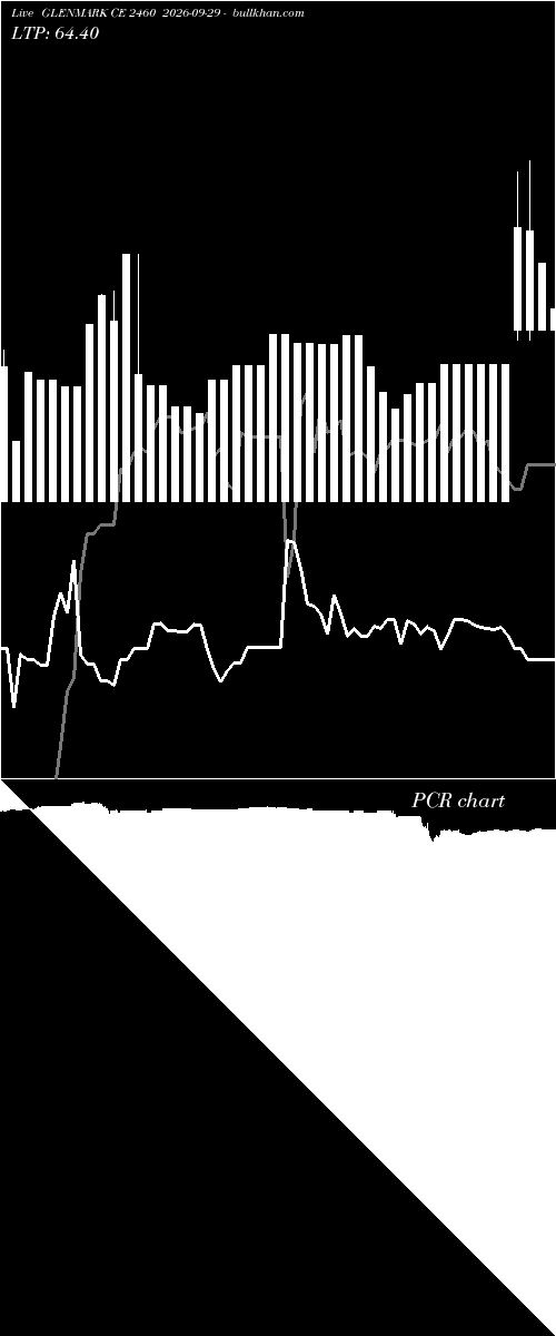  option chart GLENMARK CE 2460 2026-09-29 