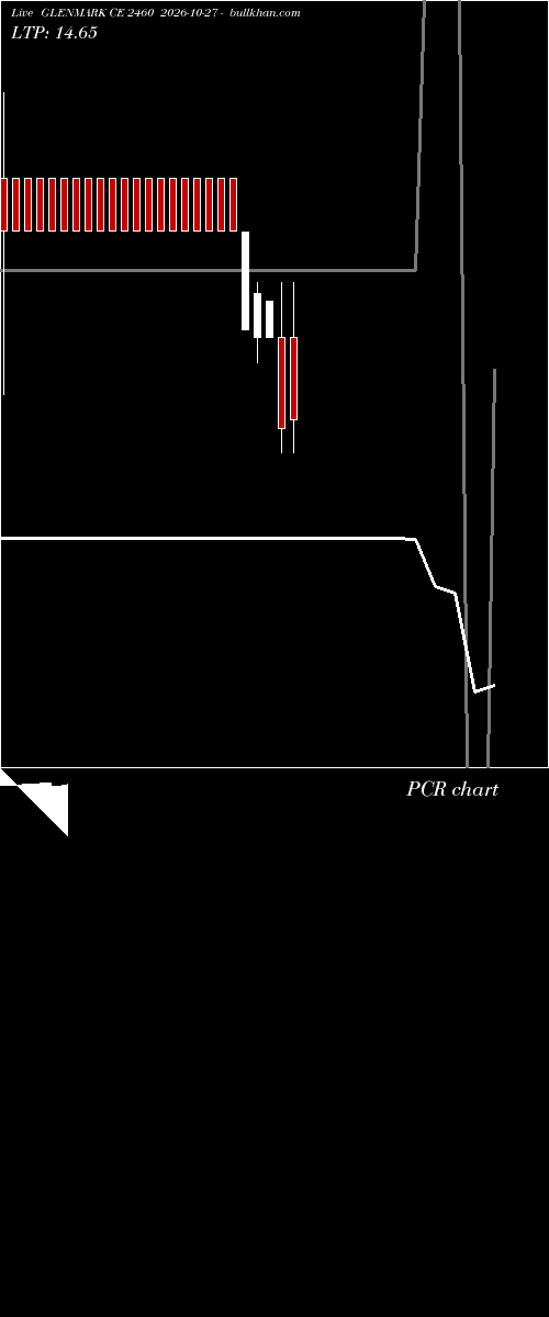  option chart GLENMARK CE 2460 2026-10-27 