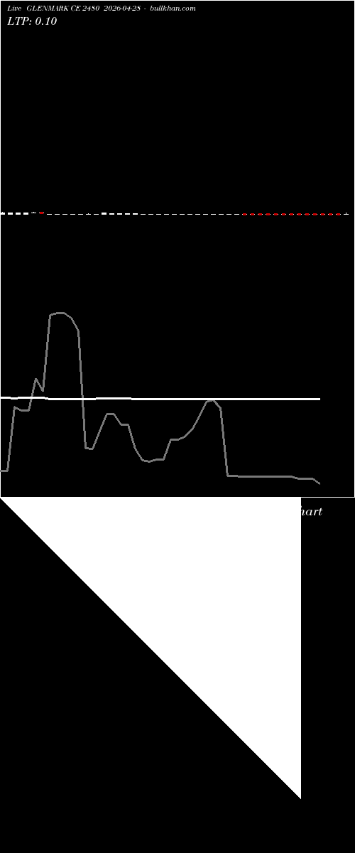  option chart GLENMARK CE 2480 2026-04-28 