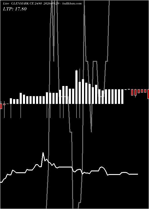  option chart GLENMARK CE 2480 2026-09-29 