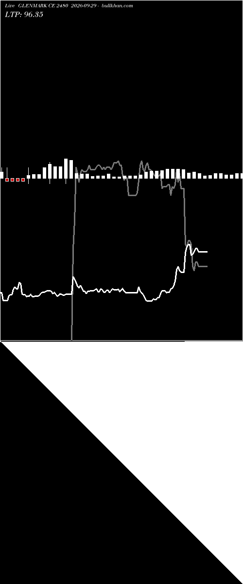  option chart GLENMARK CE 2480 2026-09-29 