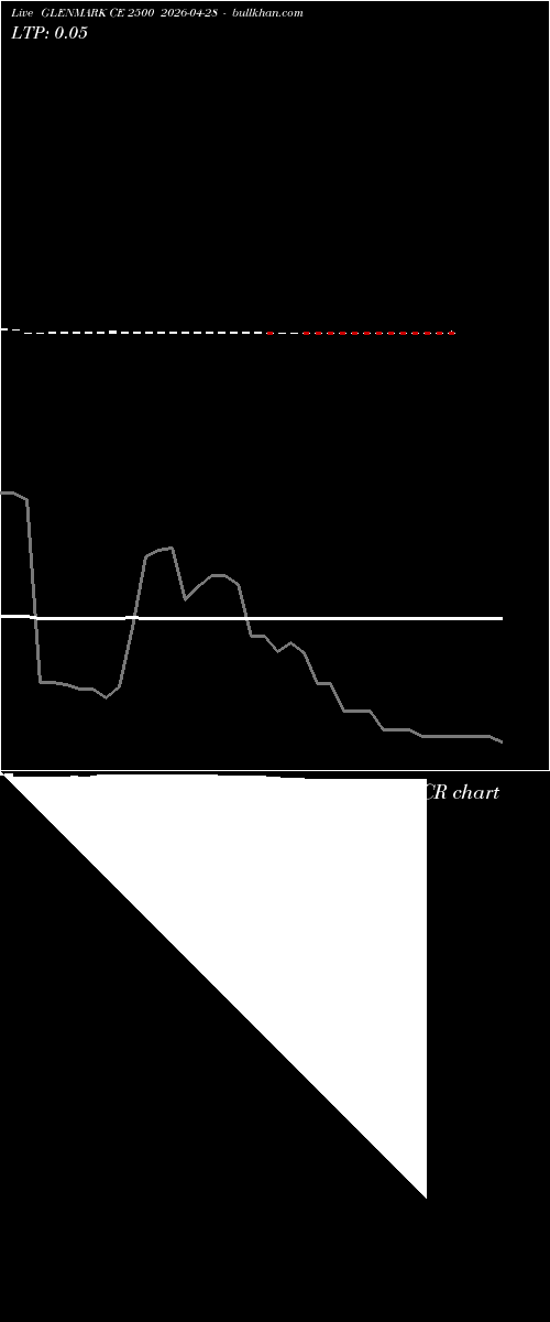  option chart GLENMARK CE 2500 2026-04-28 